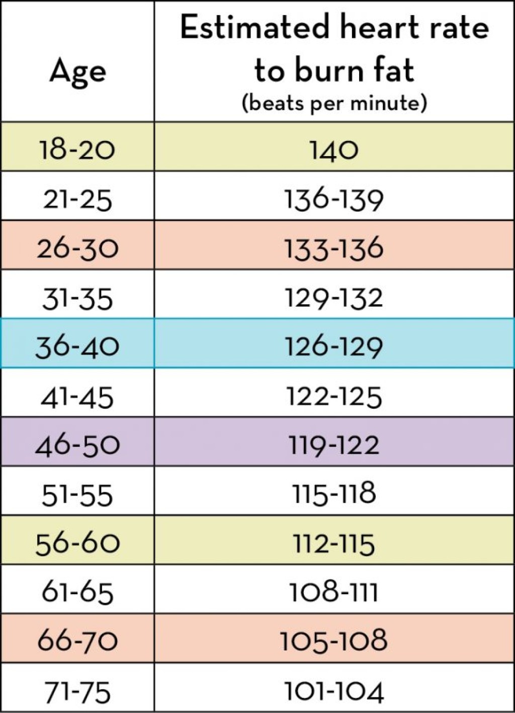 The Fat Burning Zone - Myth Or Reality? Read On To Find Out.